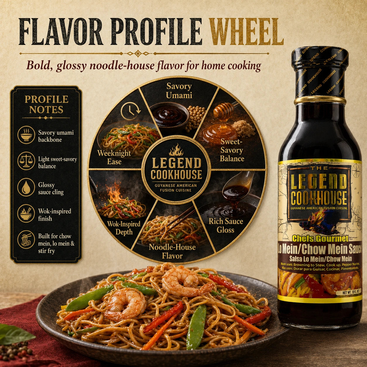 Flavor profile wheel infographic for Legend Cookhouse Lo Mein Chow Mein Sauce showing savory umami, sweet-savory balance, wok-inspired depth, rich sauce gloss, noodle-house flavor and weeknight ease beside the bottle and plated noodles.